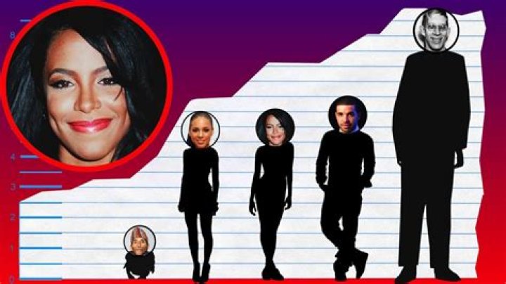 Aaliyah Height