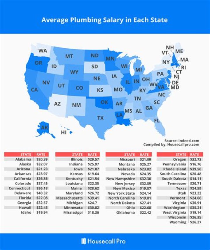 Annual Salary of Plumber – Earnings and Hourly Wages