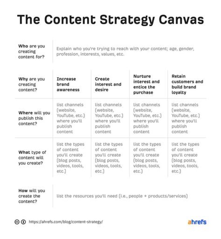Blog Content Strategy – Top Content Strategy Blogs and Websites