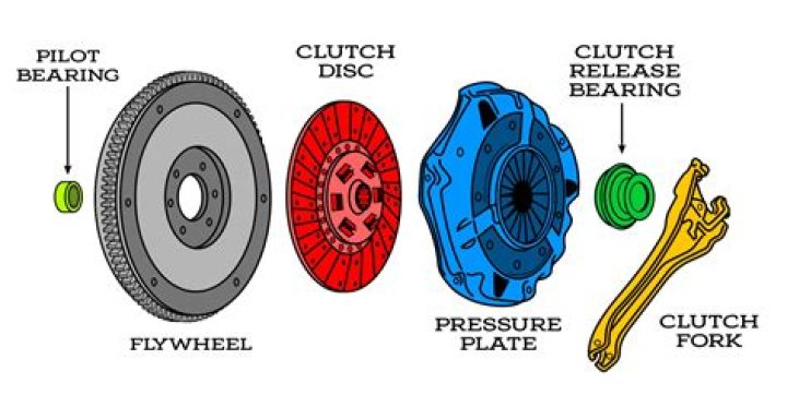 Clutch Net Worth - How Much Does Clutch Make?
