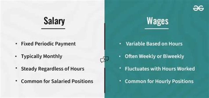Definition of Salary – Earnings and Hourly Wages