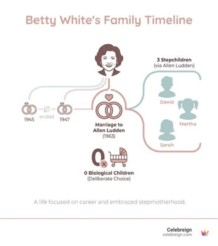 Does Betty White Have Children? She's Been Married Three Times