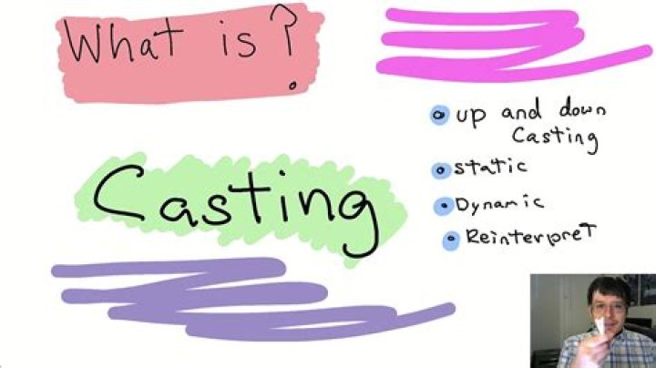 Dynamic casting in SV using $cast function and task