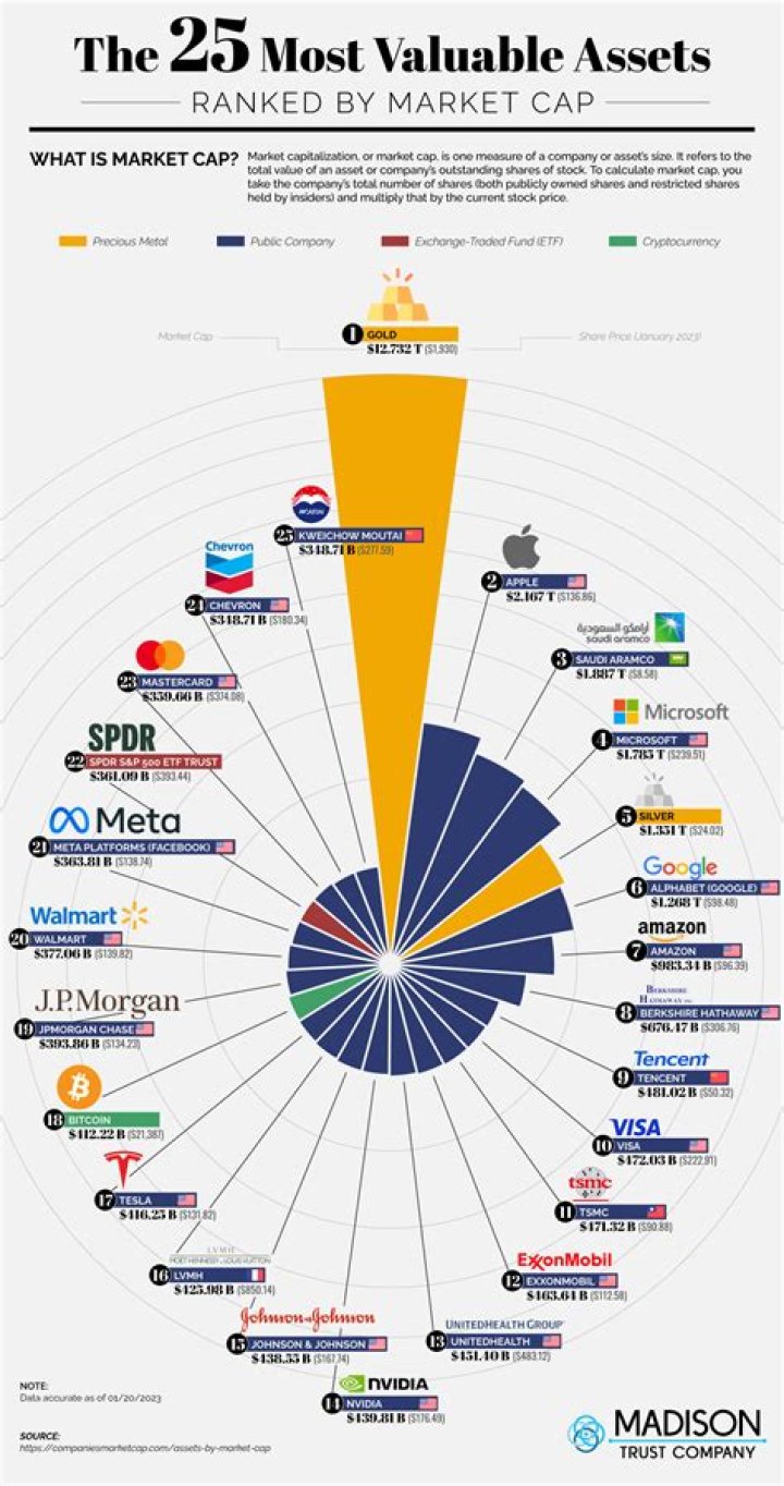 eBay Net Worth – eBay Company Market Cap and Value