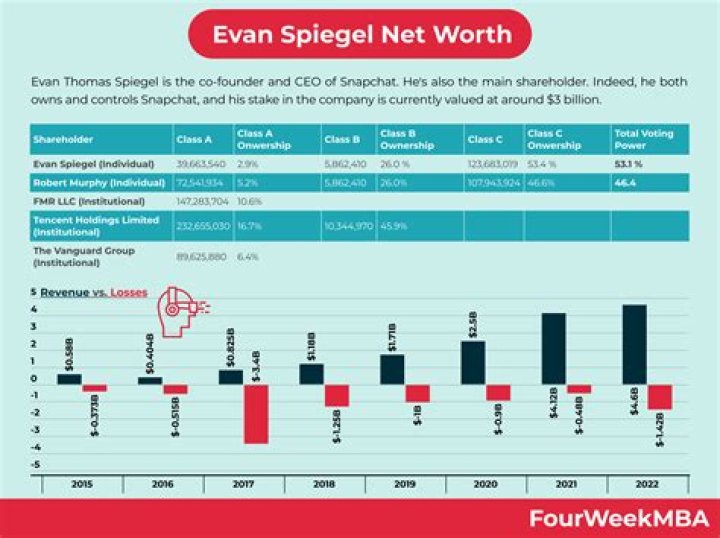 Evan Foley Net Worth 2024