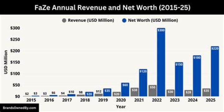 FaZe Jarvis Net Worth 2024