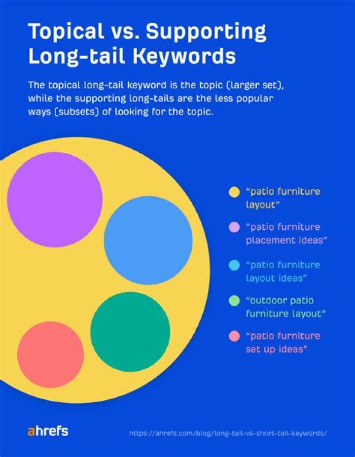 Find Long Tail Keywords with Long Tail Pro