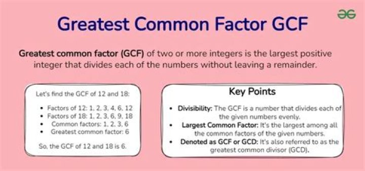 GCF of 12 and 4