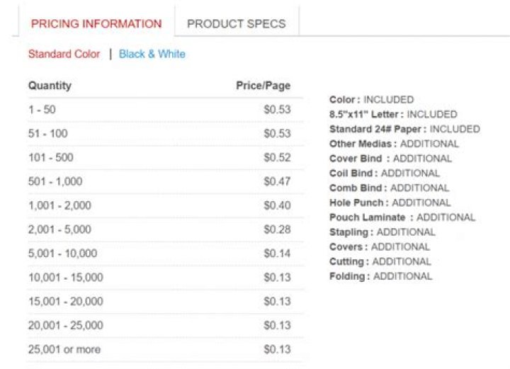 How Much Does It Cost to Print at Staples?