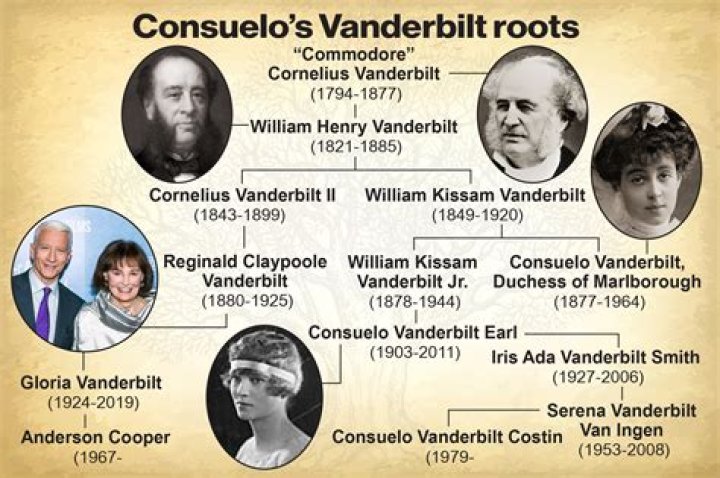 How Old Is Cornelious Brown IV? Wikipedia Age Height And Parents