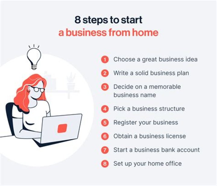 How to Start a Home Business Today – Easy Steps Guide