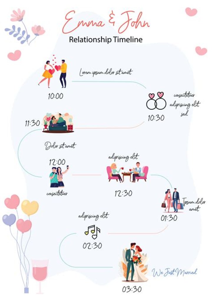 In a Relationship with Your Dating Offers? You should be!