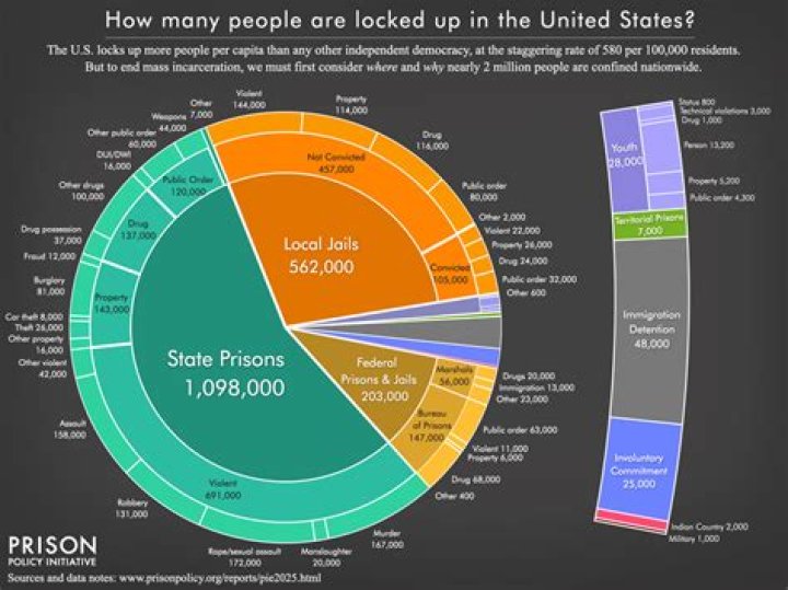 In Jail Or Prison? Arrest Case Update