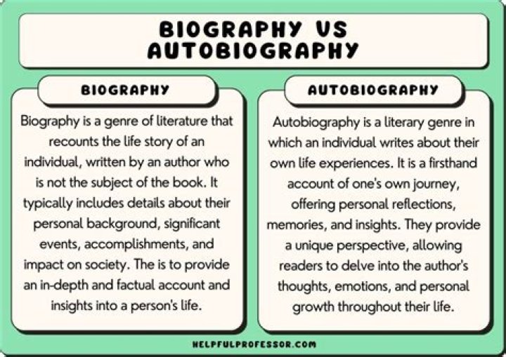 Iou T.a's Biography And Facts'