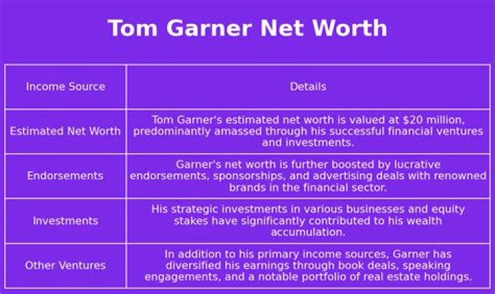 James Garner Net Worth, Income, Salary, Earnings, Biography, How much money make? ·