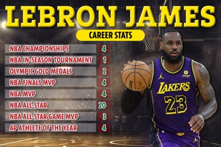 LeBron James Stats I Career Stats