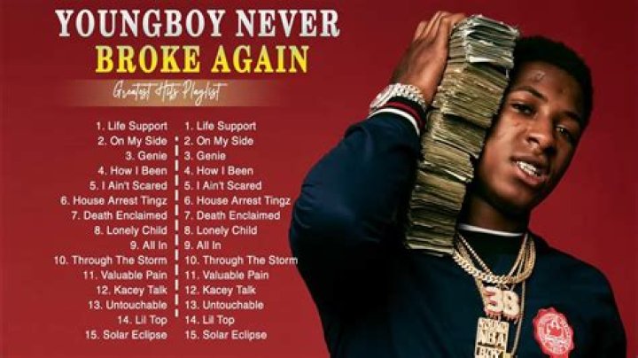 Lyrics & Translations of 100 Rounds by Nba Youngboy