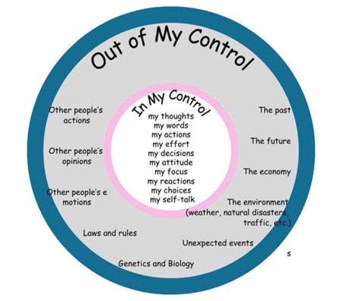 Lyrics & Translations of Control by Mannequin Pussy