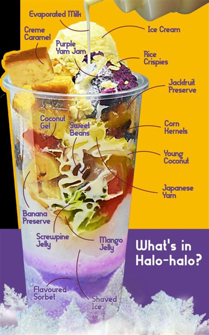 Lyrics & Translations of Halo Halo by Shawn Wasabi