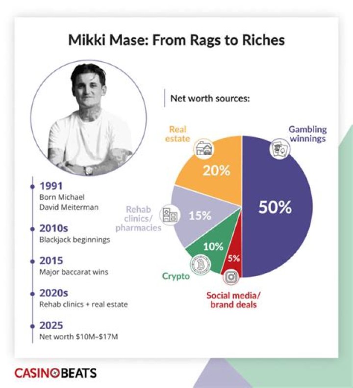 Mikki Mase Net Worth – How Much is Mikki Mase Worth?