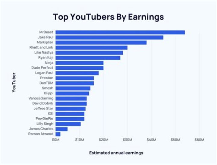 Mimi Ikonn net worth, income and estimated earnings of Youtuber channel
