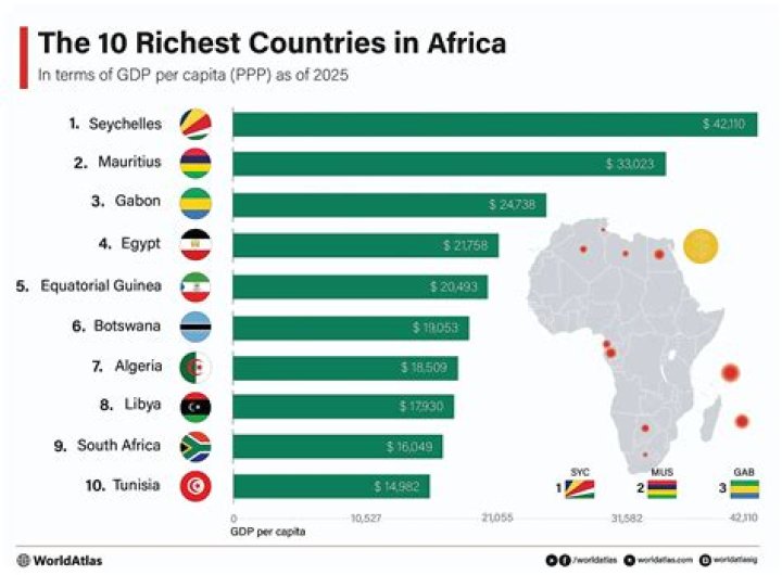 Nigeria Missing, Seychelles Leads as World Bank Releases 2023 List of Top 10 Richest Countries in Africa