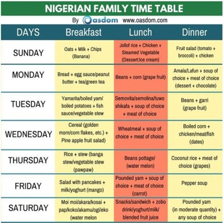 Nigerian breakfast timetable - Legit.ng