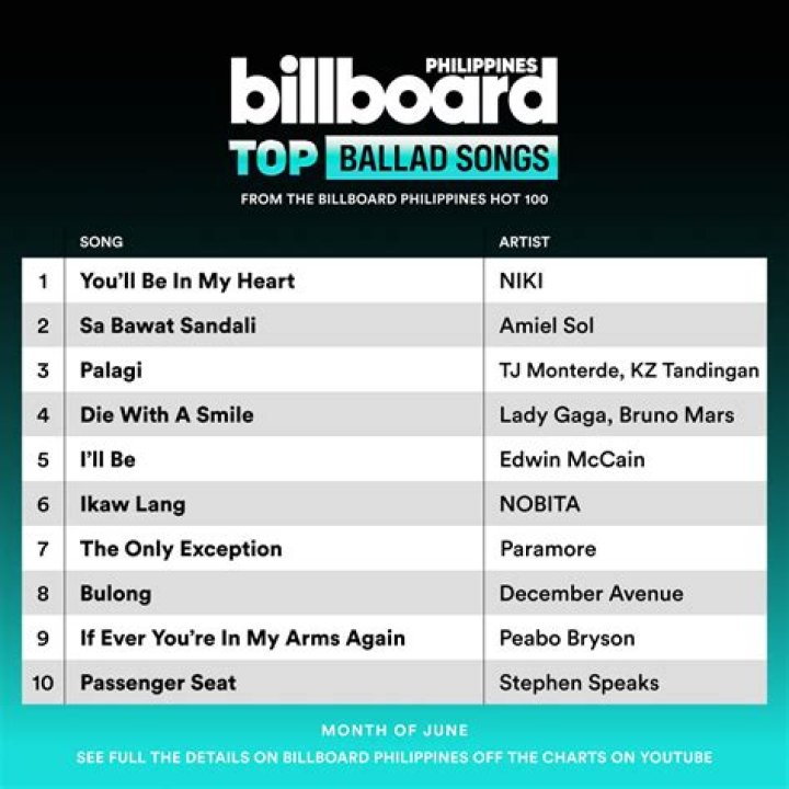 Passenger Famous Songs | Popnable