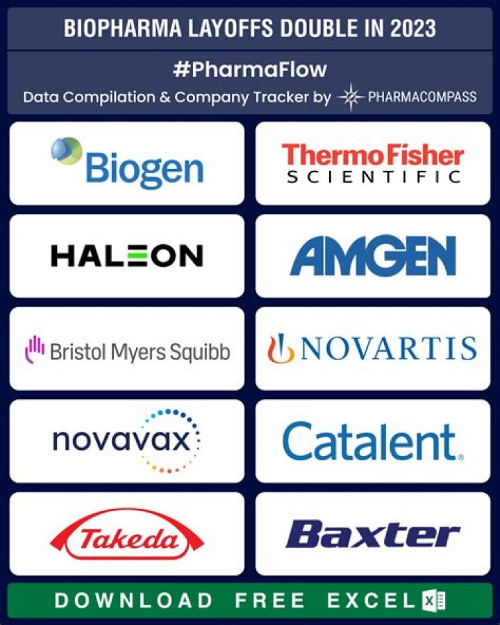 Pfizer Layoffs – Pfizer Job Cuts and Business Future