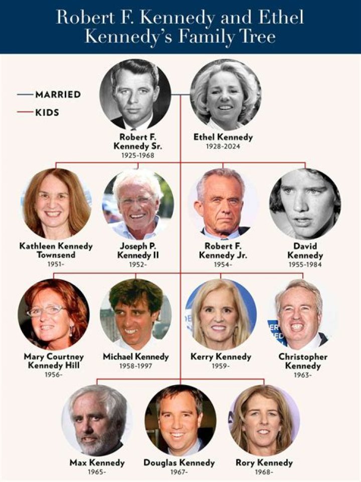 Robert F. Kennedy Jr siblings; How many siblings does he have?
