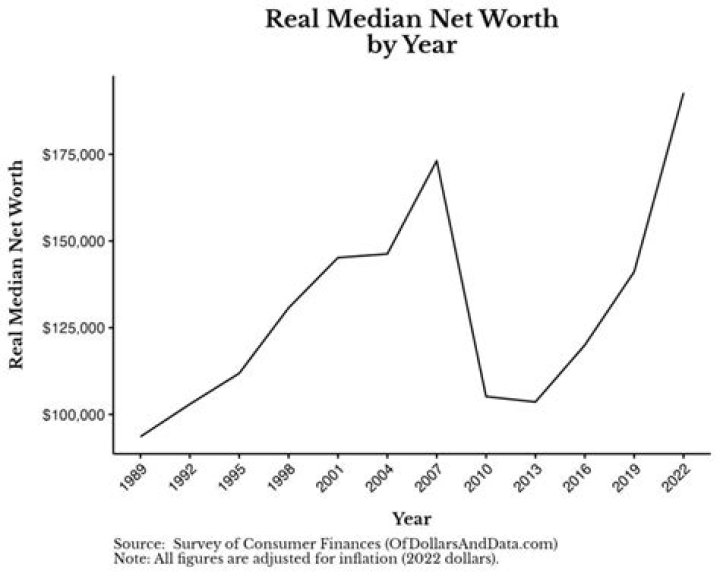 Robin Antin Has Accumulated a Sizable Net Worth Since Starting Her Career in the '90s