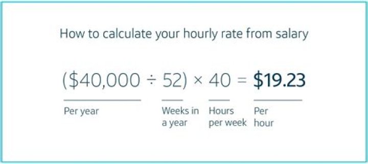 Salary of Speaker of House – Earnings and Hourly Wages