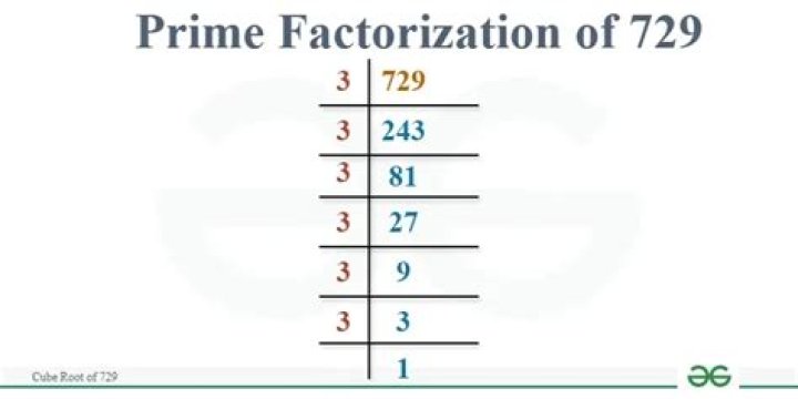 Show Factorization for 25