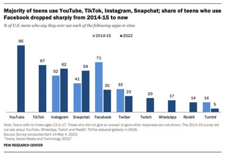 Social Media Users Explain Why Most People Link Celebrities With Promiscuous Lifestyle