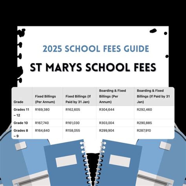 UNIPORT cut-off mark, courses and school fees in 2024/2025