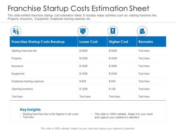 Unishippers Franchise Cost – Unishippers Startup Costs
