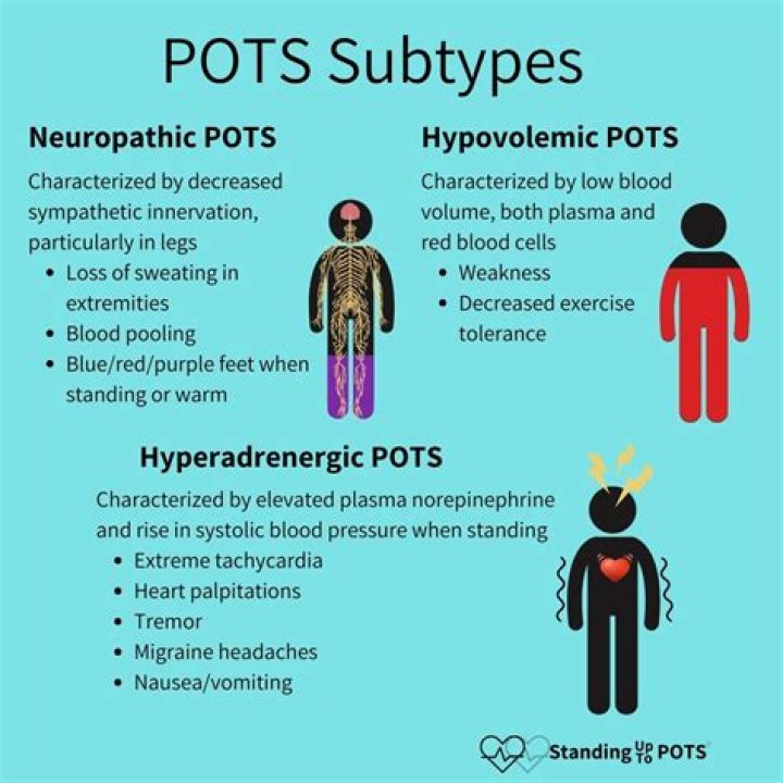 Update About Her POTS Syndrome