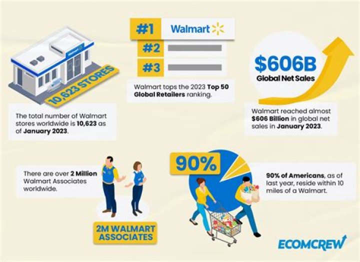 Walmart History – How Walmart Company Got Started