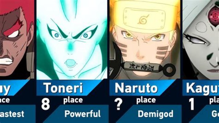 We've Ranked the Top 5 Strongest Characters in 'Naruto'
