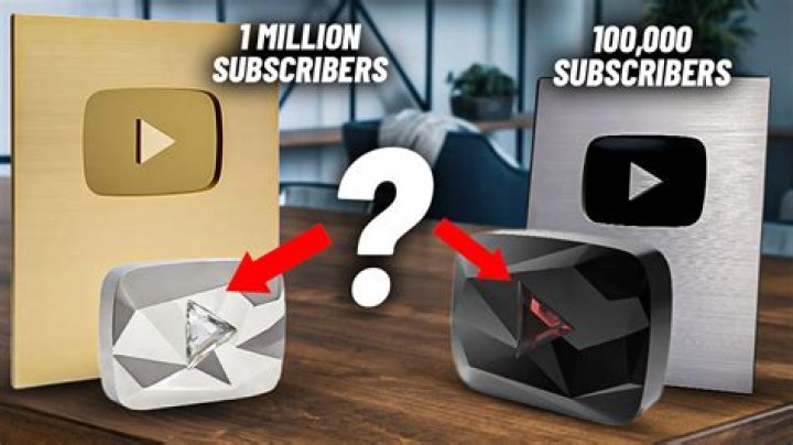 Who Has the Most Subscribers on YouTube? Find Out Now!