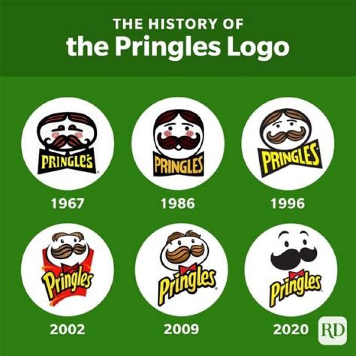 Who Owns Pringles? – Pringles Company History