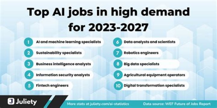 Young Lady Shares 3 Profitable Online Jobs, Says They'll Be In High Demand in 2024